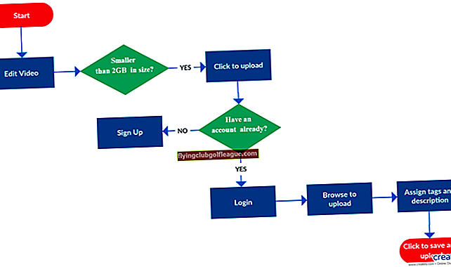 Come utilizzare PowerPoint per creare diagrammi di flusso del programma