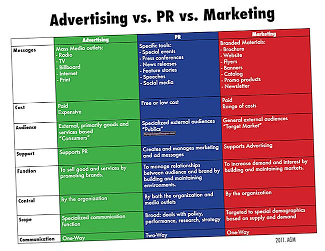 Differenze tra ricerca di marketing e strategia di marketing